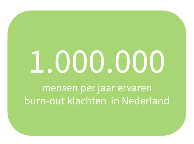 1.000.000 mensen per jaar ervaren burn-out klachten in Nederland