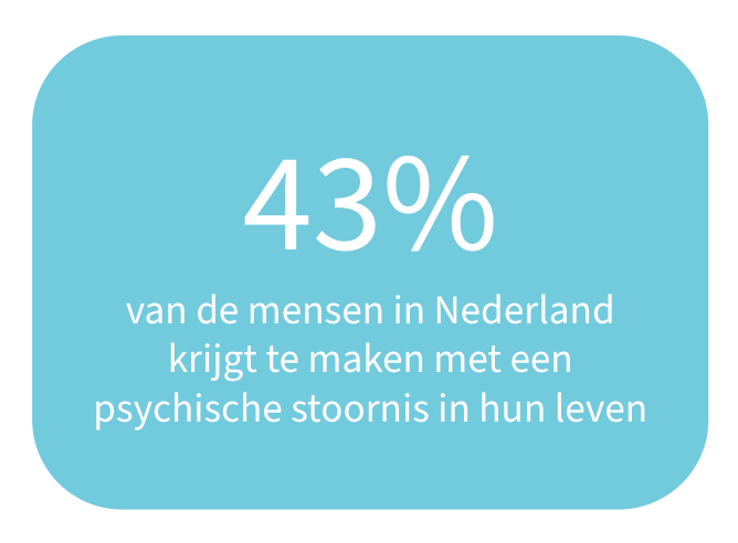 43% van de mensen in Nederland krijgt te maken met een psychische stoornis in hun leven