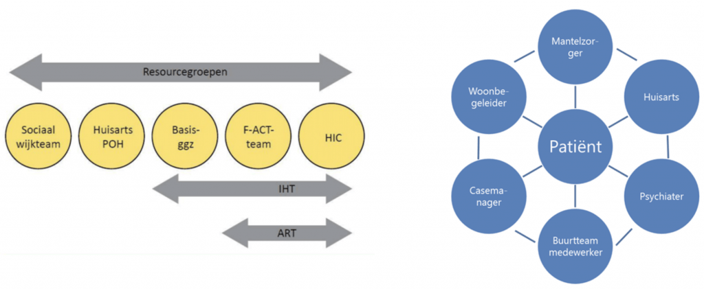 een uitgetekend model van ketenzorg versus netwerkzorg
